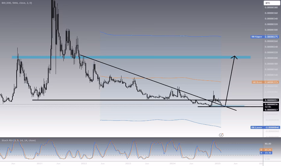 How to transfer vet to Binance?