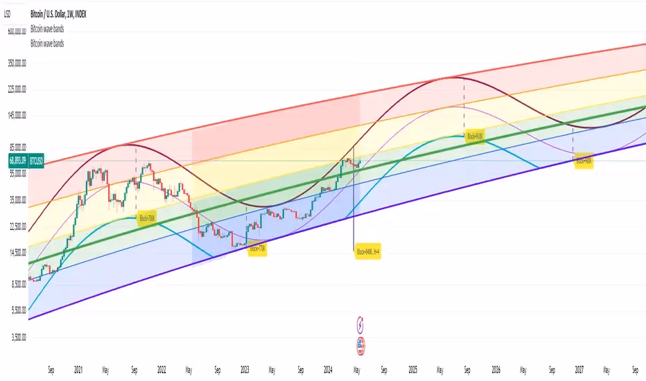 Will Waves crypto recover?