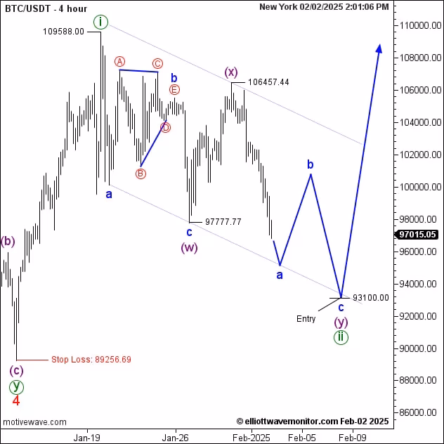 What is wave crypto?