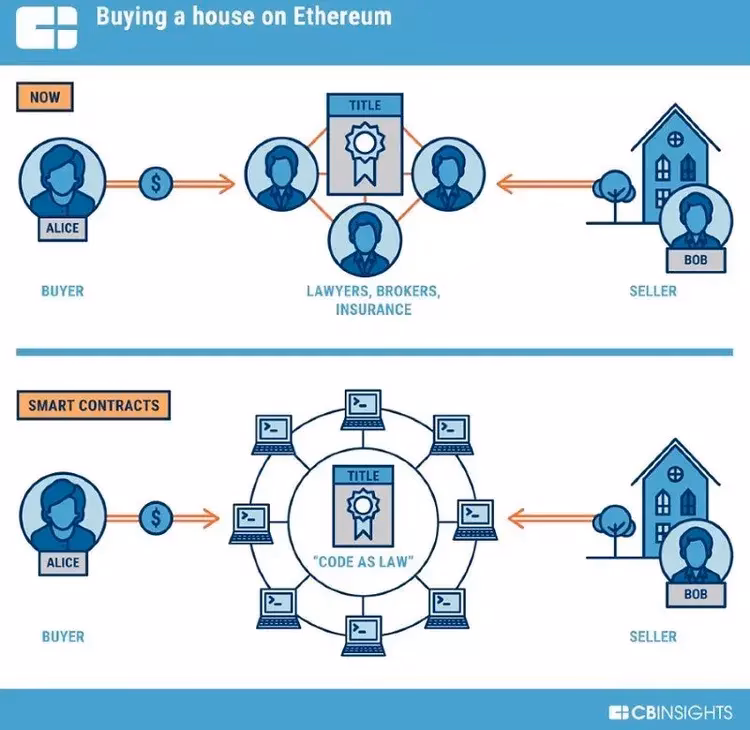 Can I buy anything with Ethereum?