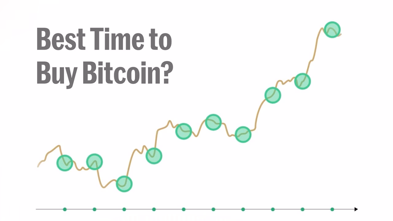 When should I be buying Bitcoin?