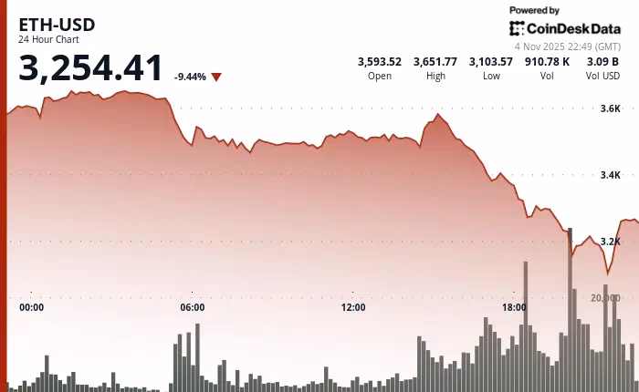What is causing crypto to crash?