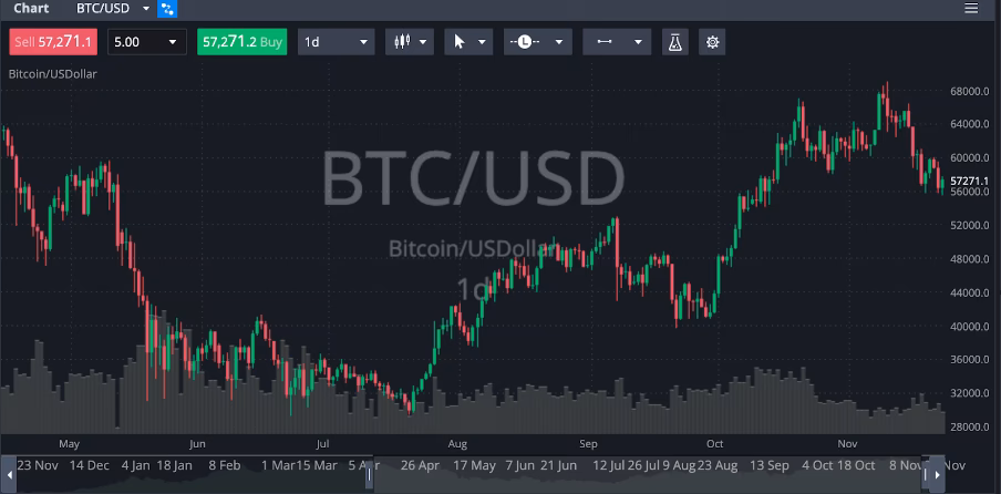 ¿Cuánto vale un plátano en criptomonedas?