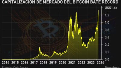 ¿Cuánto dura la zona banana de las criptomonedas?