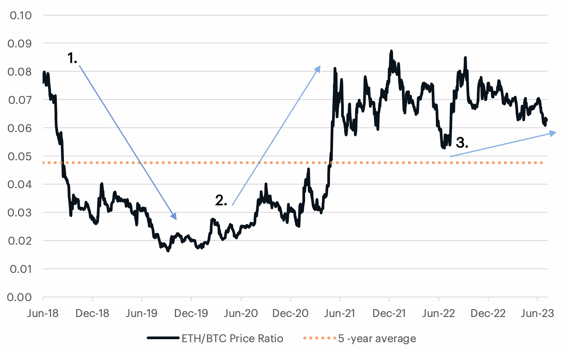 How to write $7 in Bitcoin?