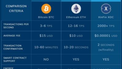 What is the price prediction for XinFin?