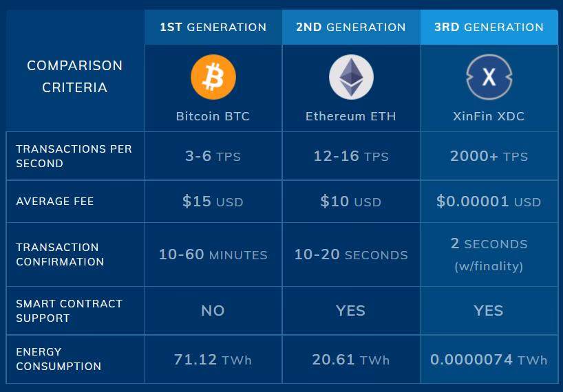 What is the price prediction for XinFin?