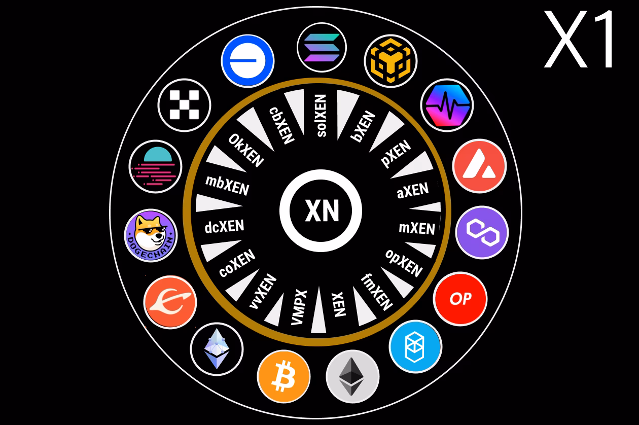 What's happening with XCN?