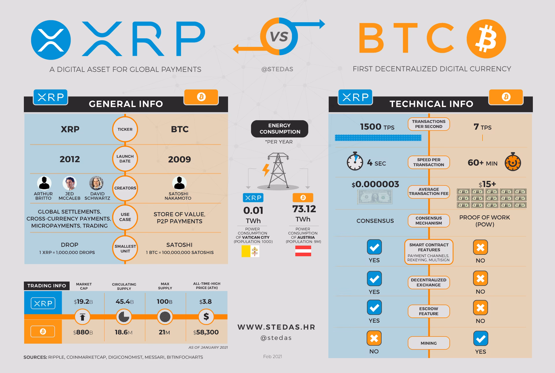 XRP有上限嗎？