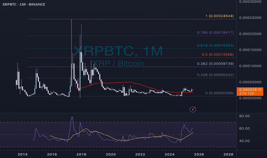 Why is everyone buying XRP?
