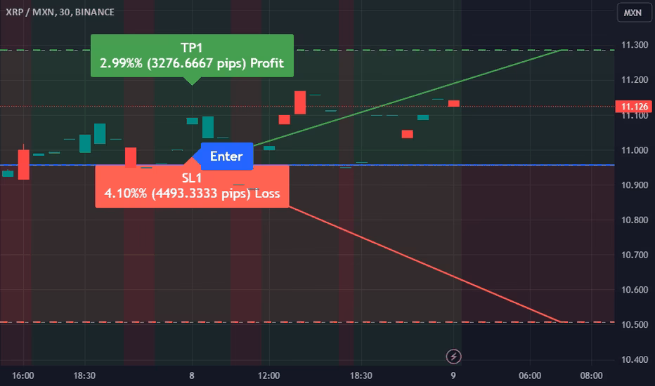 ¿Alcanzará XRP los 100 dólares?