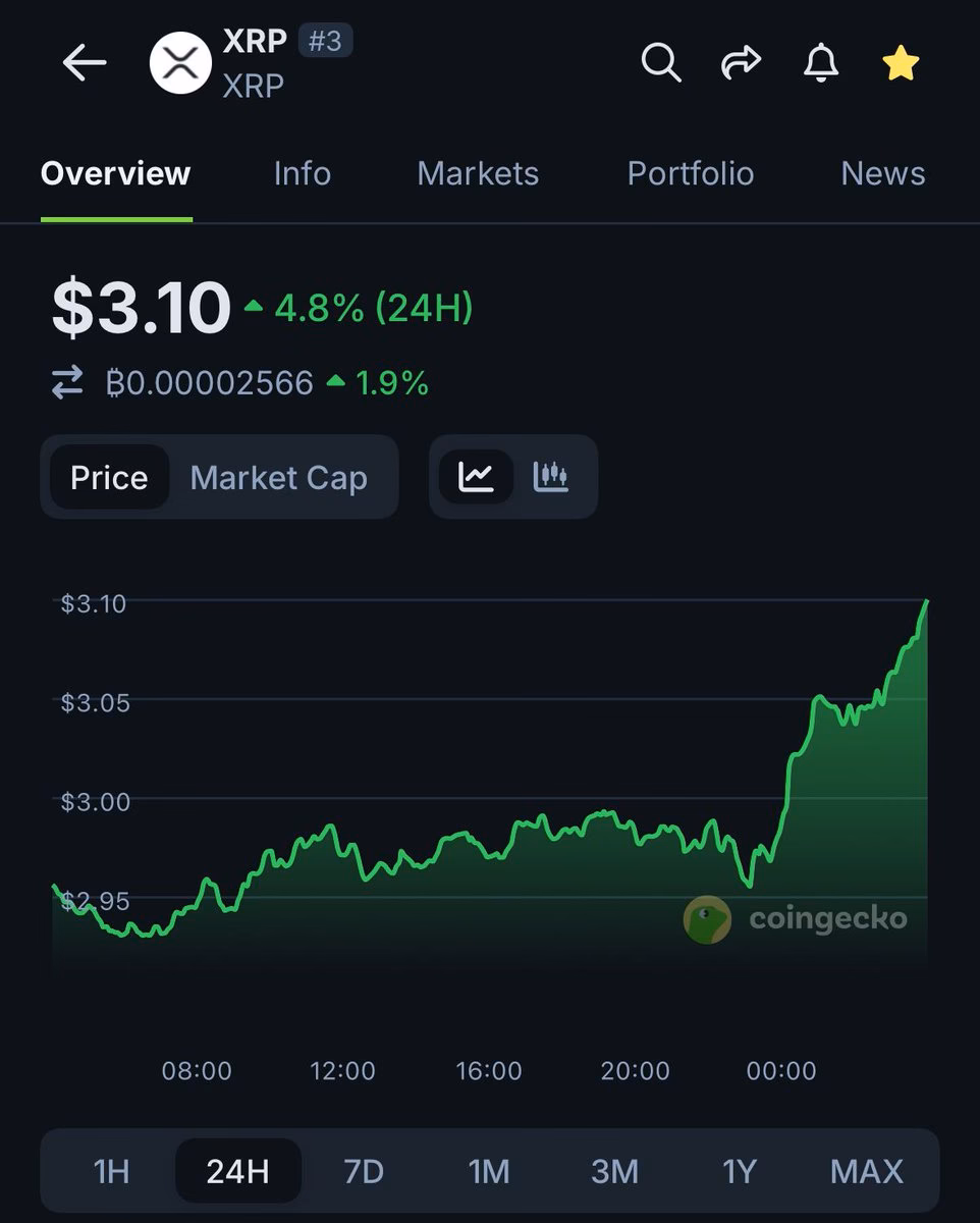 What's the highest XRP has been in USD?