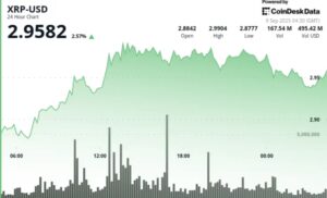 XRPの2030年の価格予想は？