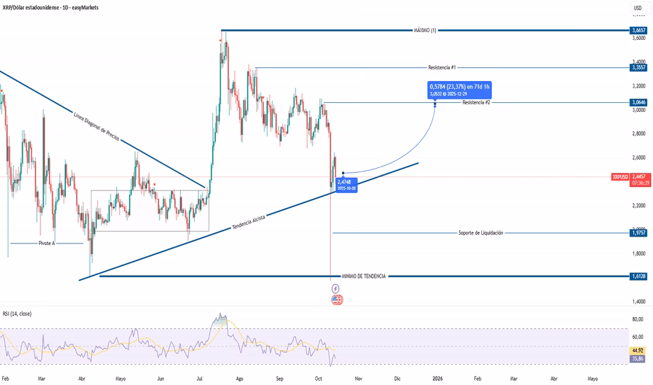 ¿Alcanzará Ripple XRP los 10 dólares?